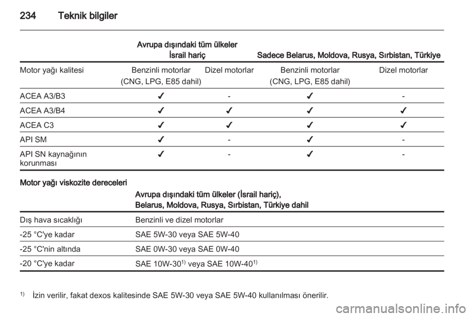 OPEL ASTRA J HB5 & ST 2012  Sürücü El Kitabı (in Turkish) 