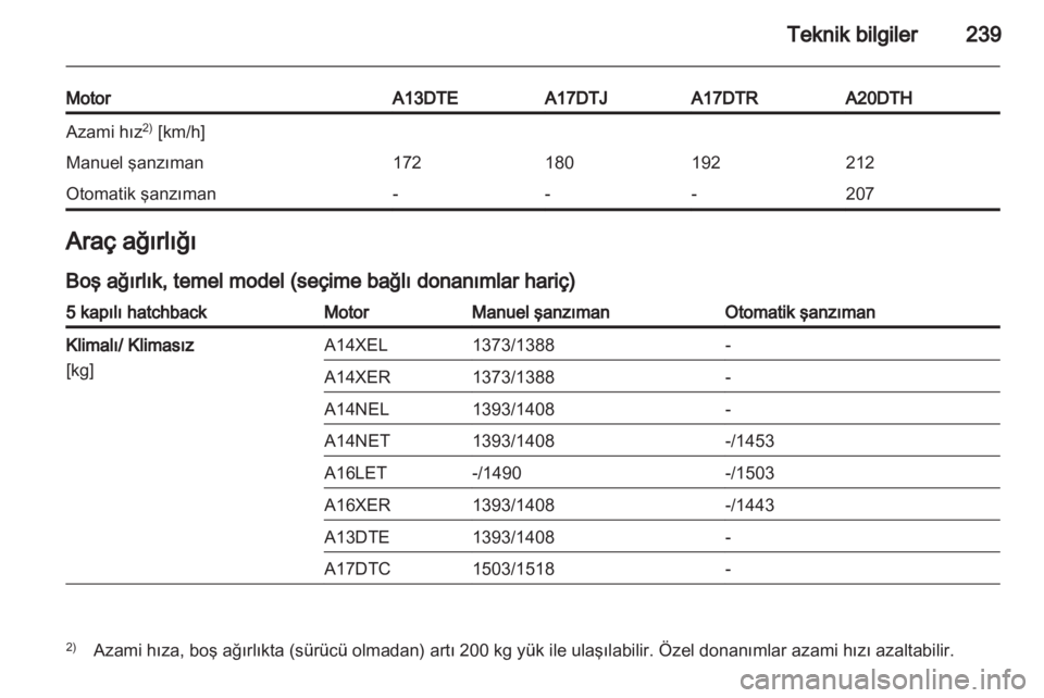 OPEL ASTRA J HB5 & ST 2012  Sürücü El Kitabı (in Turkish) 