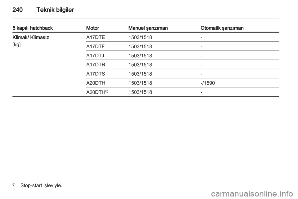 OPEL ASTRA J HB5 & ST 2012  Sürücü El Kitabı (in Turkish) 