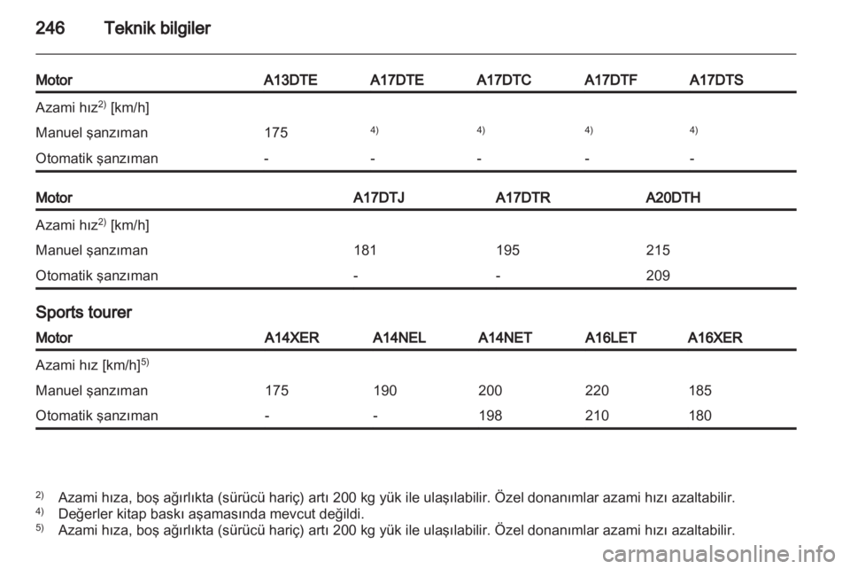 OPEL ASTRA J HB5 & ST 2012.5  Sürücü El Kitabı (in Turkish) 