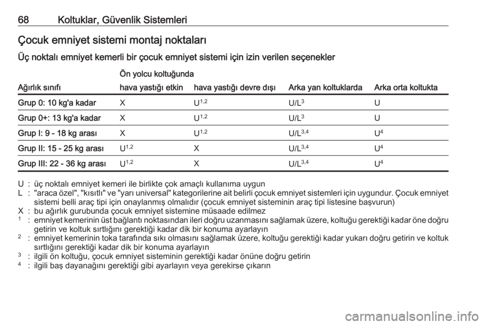 OPEL ASTRA K 2018.5  Sürücü El Kitabı (in Turkish) 68Koltuklar, Güvenlik SistemleriÇocuk emniyet sistemi montaj noktaları
Üç noktalı emniyet kemerli bir çocuk emniyet sistemi için izin verilen seçenekler
Ağırlık sınıfı
Ön yolcu koltuğ