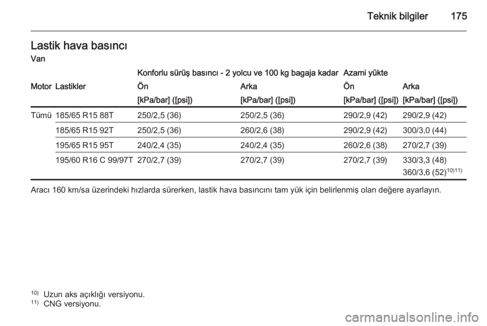 OPEL COMBO 2014  Sürücü El Kitabı (in Turkish) Teknik bilgiler175Lastik hava basıncı
VanKonforlu sürüş basıncı - 2 yolcu ve 100 kg bagaja kadarAzami yükteMotorLastiklerÖnArkaÖnArka[kPa/bar] ([psi])[kPa/bar] ([psi])[kPa/bar] ([psi])[kPa/b