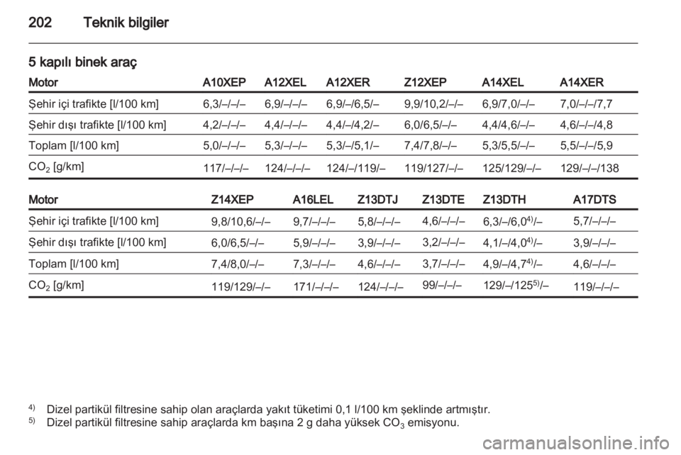 OPEL CORSA 2011  Sürücü El Kitabı (in Turkish) 