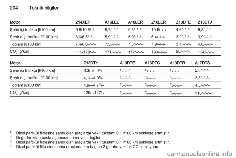 OPEL CORSA 2011  Sürücü El Kitabı (in Turkish) 
