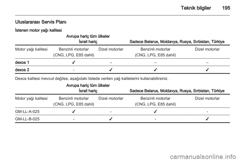 OPEL CORSA 2012  Sürücü El Kitabı (in Turkish) 
