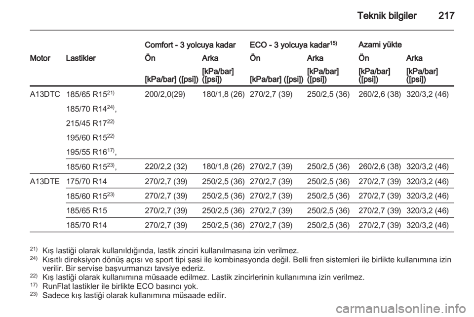 OPEL CORSA 2012  Sürücü El Kitabı (in Turkish) 