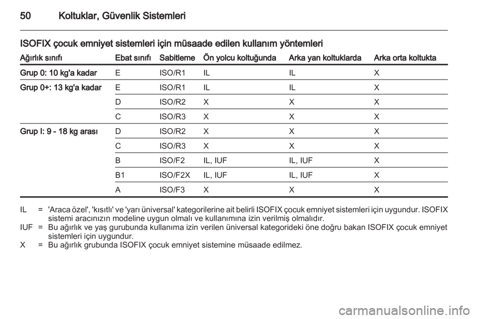 OPEL CORSA 2012  Sürücü El Kitabı (in Turkish) 