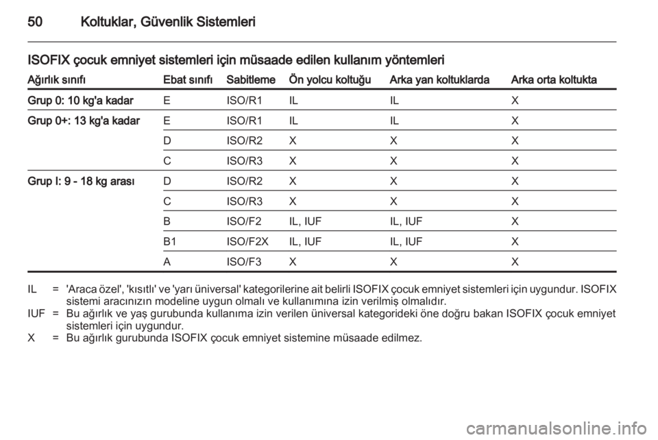 OPEL CORSA 2013  Sürücü El Kitabı (in Turkish) 