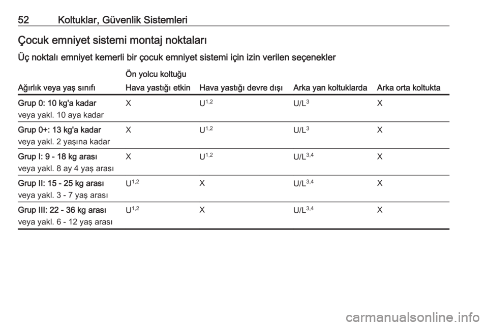 OPEL CORSA 2016.5  Sürücü El Kitabı (in Turkish) 52Koltuklar, Güvenlik SistemleriÇocuk emniyet sistemi montaj noktaları
Üç noktalı emniyet kemerli bir çocuk emniyet sistemi için izin verilen seçenekler
Ağırlık veya yaş sınıfı
Ön yol