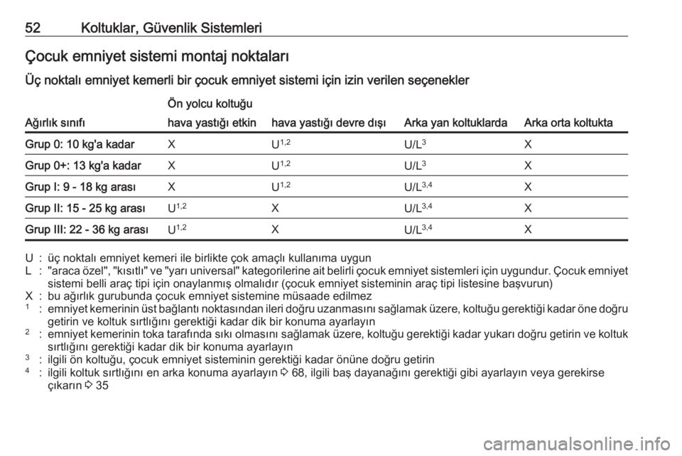 OPEL CORSA E 2017.5 Sürücü El Kitabı (in Turkish) 52Koltuklar, Güvenlik SistemleriÇocuk emniyet sistemi montaj noktaları
Üç noktalı emniyet kemerli bir çocuk emniyet sistemi için izin verilen seçenekler
Ağırlık sınıfı
Ön yolcu koltuğ OPEL CORSA E 2017.5 Sürücü El Kitabı (in Turkish) 52Koltuklar, Güvenlik SistemleriÇocuk emniyet sistemi montaj noktaları
Üç noktalı emniyet kemerli bir çocuk emniyet sistemi için izin verilen seçenekler
Ağırlık sınıfı
Ön yolcu koltuğ