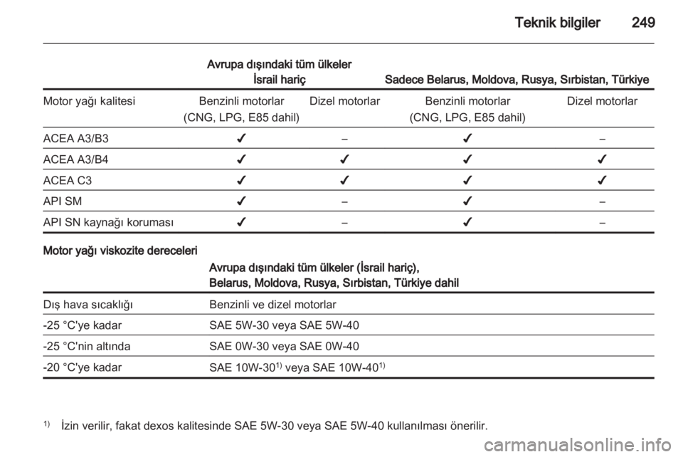 OPEL INSIGNIA 2013  Sürücü El Kitabı (in Turkish) 