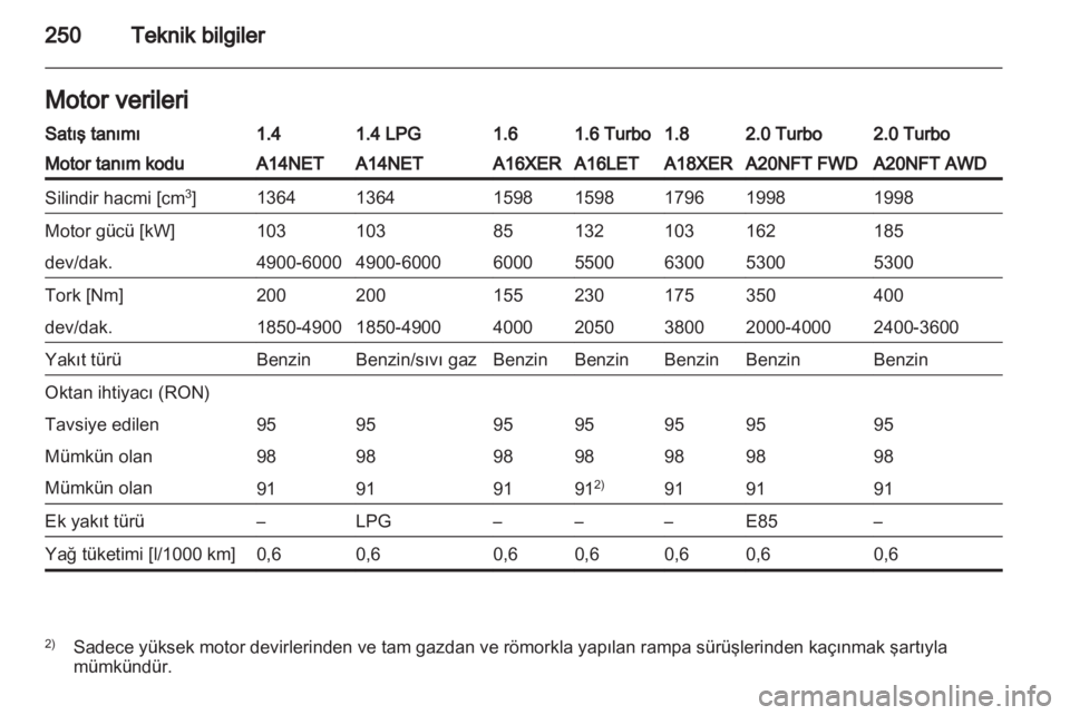 OPEL INSIGNIA 2013  Sürücü El Kitabı (in Turkish) 