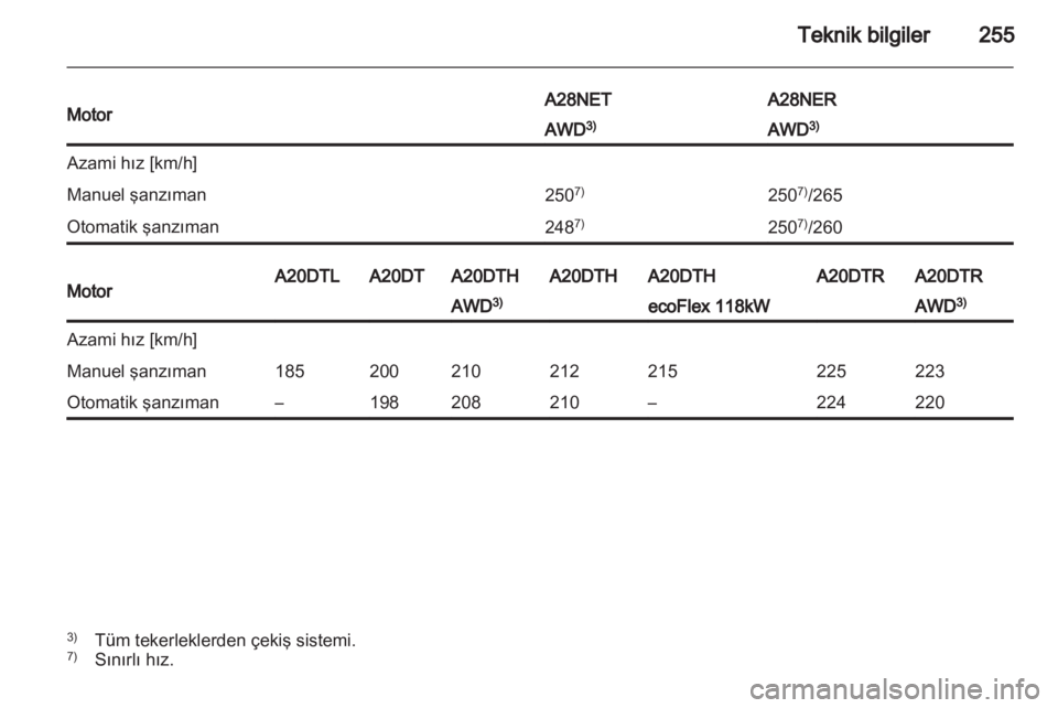 OPEL INSIGNIA 2013  Sürücü El Kitabı (in Turkish) 