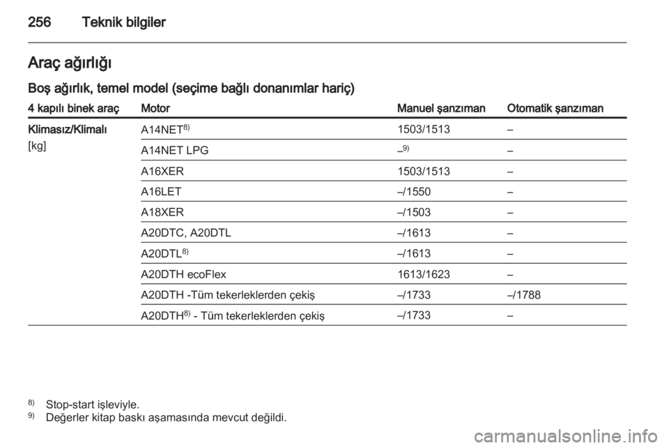 OPEL INSIGNIA 2013  Sürücü El Kitabı (in Turkish) 