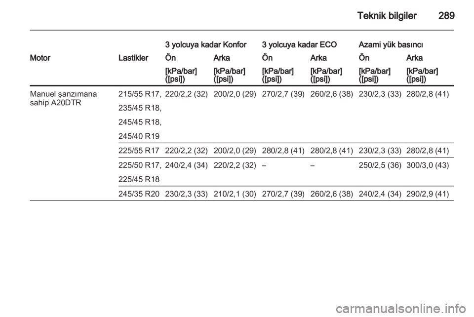 OPEL INSIGNIA 2013.5  Sürücü El Kitabı (in Turkish) 