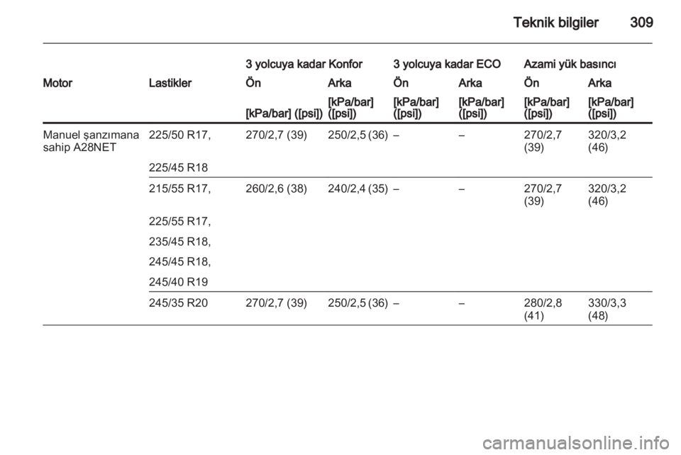 OPEL INSIGNIA 2013.5  Sürücü El Kitabı (in Turkish) 