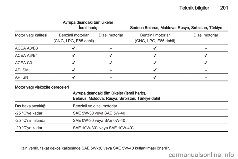 OPEL MERIVA 2011.5  Sürücü El Kitabı (in Turkish) 