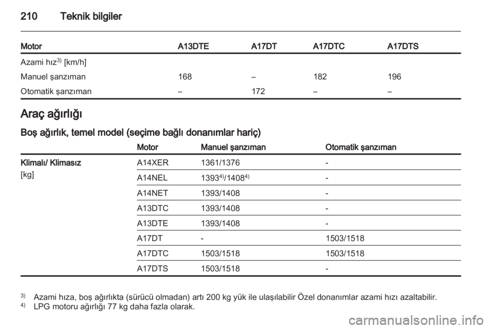 OPEL MERIVA 2012  Sürücü El Kitabı (in Turkish) 