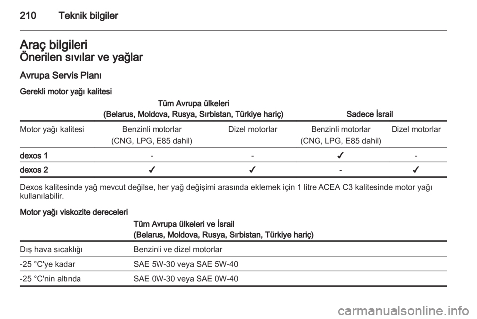 OPEL MERIVA 2012.5  Sürücü El Kitabı (in Turkish) 