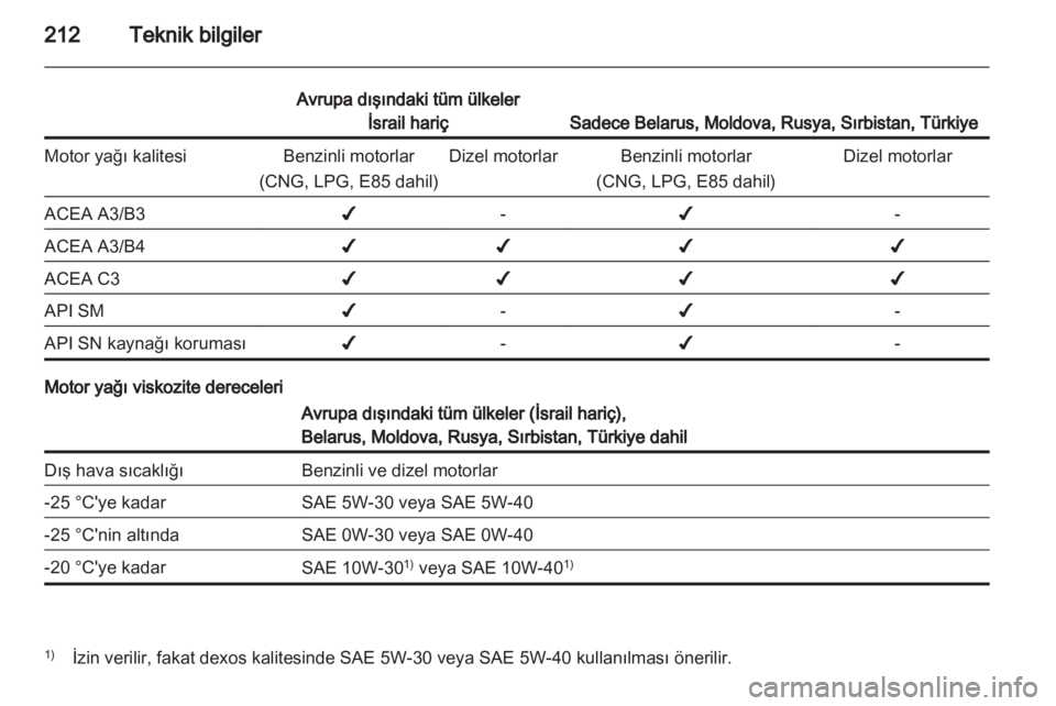 OPEL MERIVA 2012.5  Sürücü El Kitabı (in Turkish) 