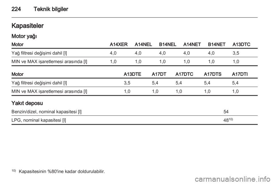 OPEL MERIVA 2013.5  Sürücü El Kitabı (in Turkish) 