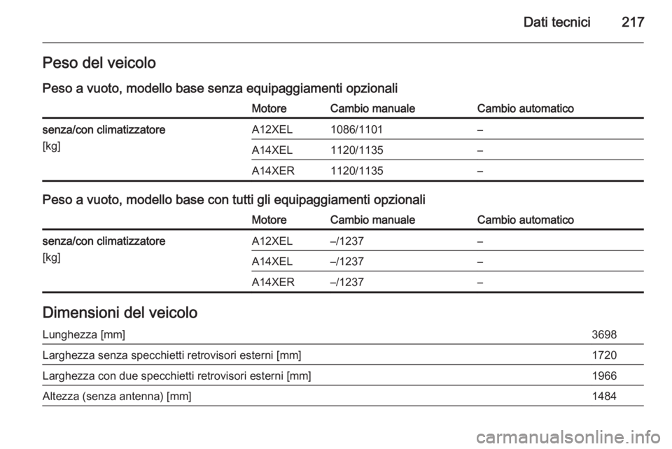 OPEL ADAM 2014  Manuale di uso e manutenzione (in Italian) Dati tecnici217Peso del veicolo
Peso a vuoto, modello base senza equipaggiamenti opzionaliMotoreCambio manualeCambio automaticosenza/con climatizzatore
[kg]A12XEL1086/1101–A14XEL1120/1135–A14XER11
