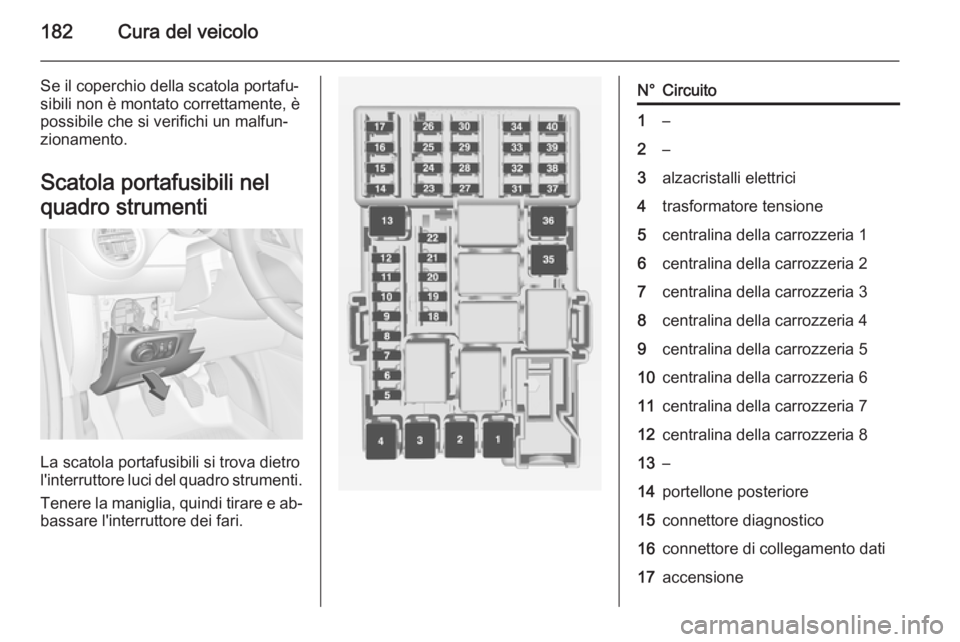 OPEL ADAM 2015  Manuale di uso e manutenzione (in Italian) 182Cura del veicolo
Se il coperchio della scatola portafu‐
sibili non è montato correttamente, è
possibile che si verifichi un malfun‐
zionamento.
Scatola portafusibili nel
quadro strumenti
La s