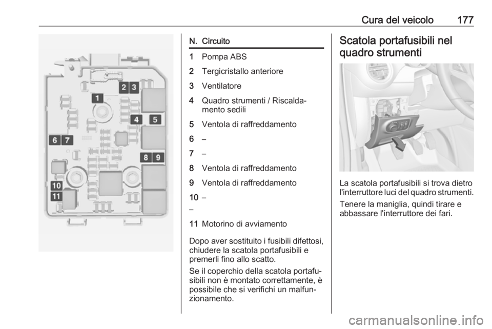 OPEL ADAM 2019  Manuale di uso e manutenzione (in Italian) Cura del veicolo177N.Circuito1Pompa ABS2Tergicristallo anteriore3Ventilatore4Quadro strumenti / Riscalda‐
mento sedili5Ventola di raffreddamento6–7–8Ventola di raffreddamento9Ventola di raffredd