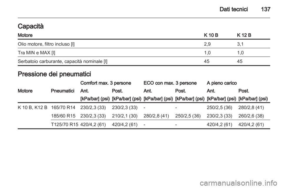 OPEL AGILA 2012  Manuale di uso e manutenzione (in Italian) 