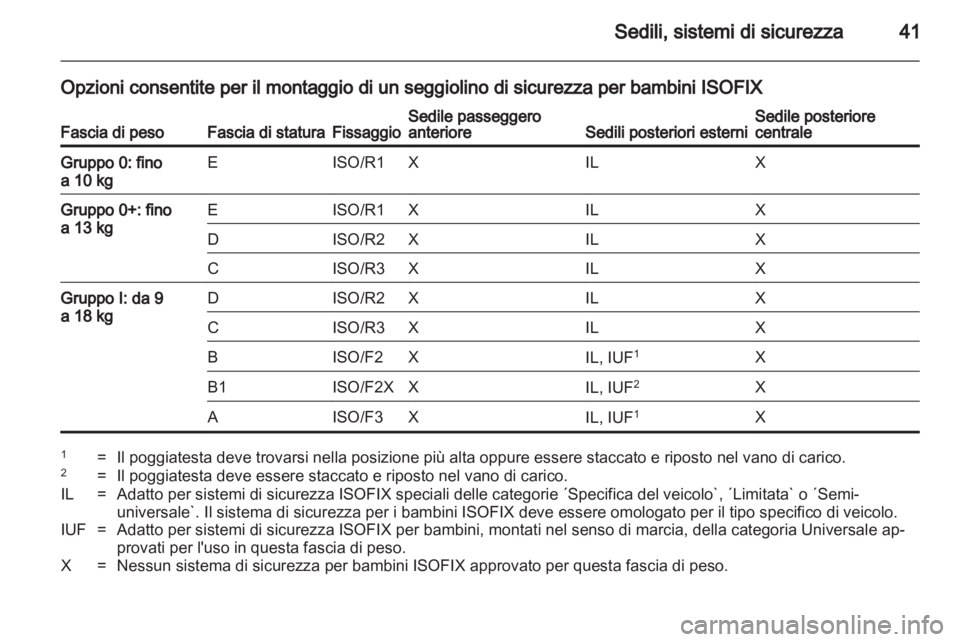 OPEL AGILA 2012  Manuale di uso e manutenzione (in Italian) 