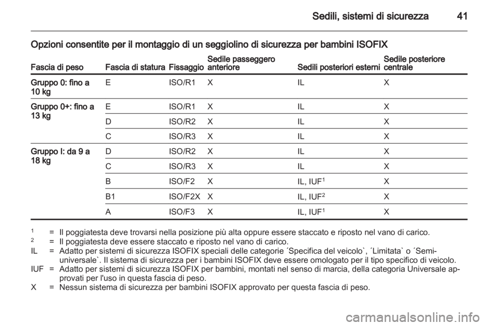OPEL AGILA 2012.5  Manuale di uso e manutenzione (in Italian) 