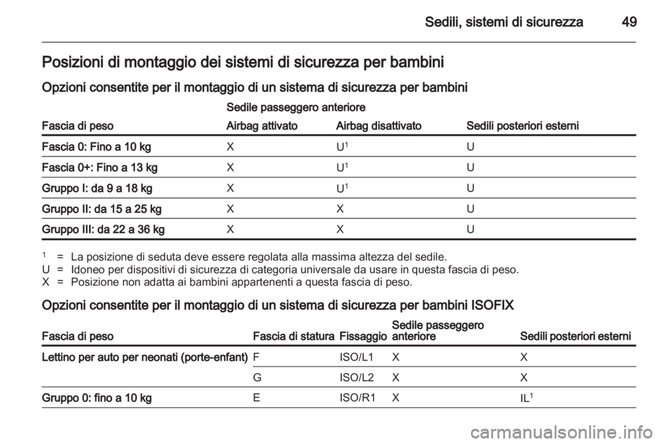 OPEL AMPERA 2012  Manuale di uso e manutenzione (in Italian) 
