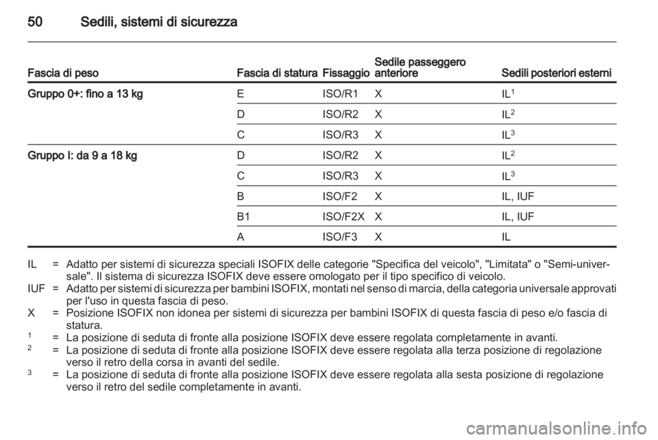 OPEL AMPERA 2012  Manuale di uso e manutenzione (in Italian) 