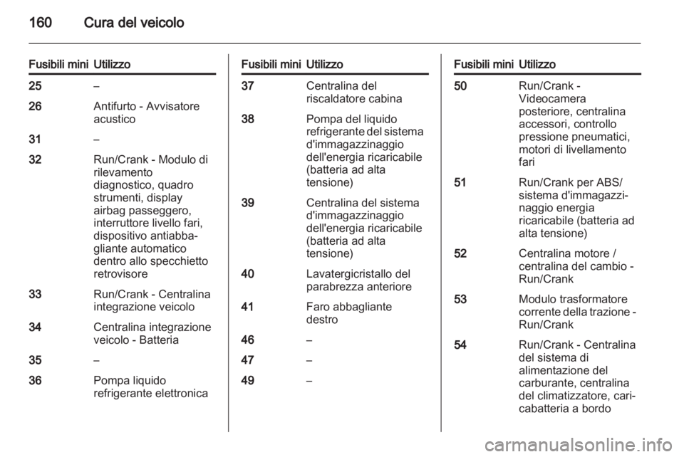 OPEL AMPERA 2012.5  Manuale di uso e manutenzione (in Italian) 