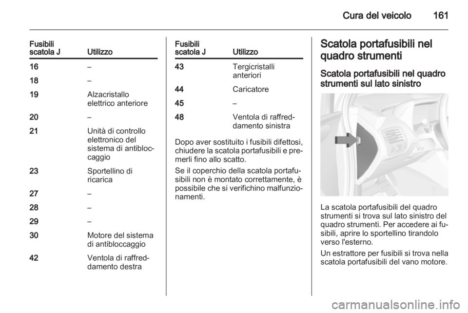 OPEL AMPERA 2012.5  Manuale di uso e manutenzione (in Italian) 