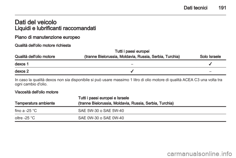 OPEL AMPERA 2012.5  Manuale di uso e manutenzione (in Italian) 