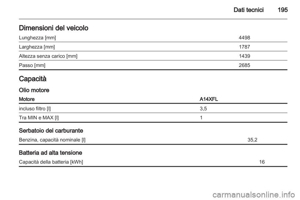 OPEL AMPERA 2012.5  Manuale di uso e manutenzione (in Italian) 
