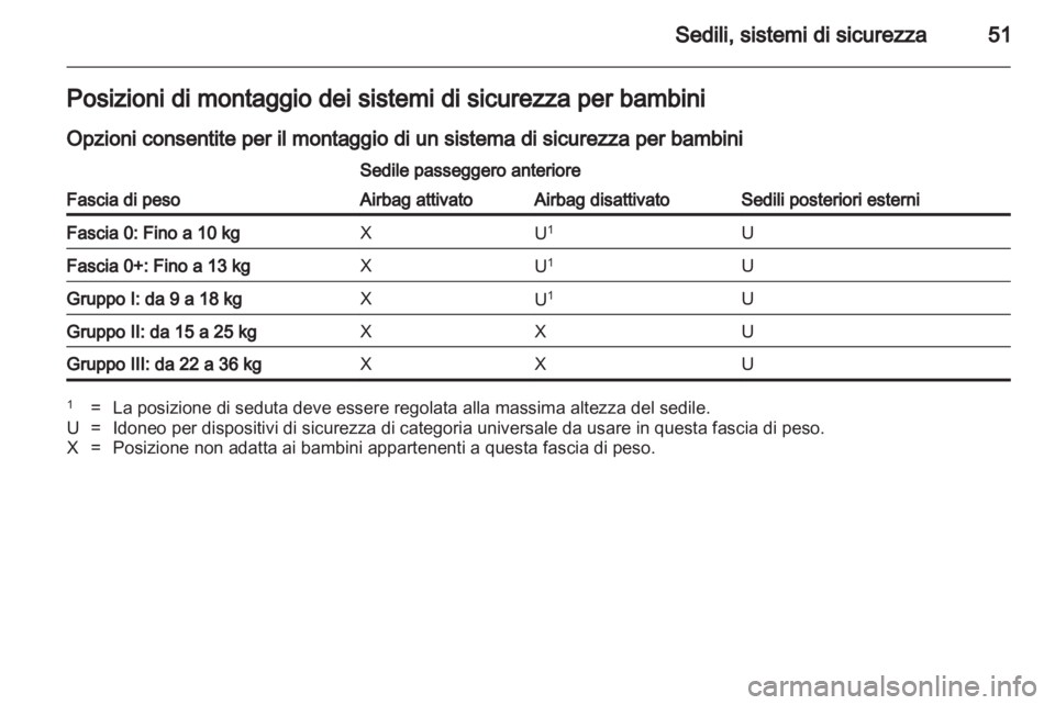 OPEL AMPERA 2012.5  Manuale di uso e manutenzione (in Italian) 