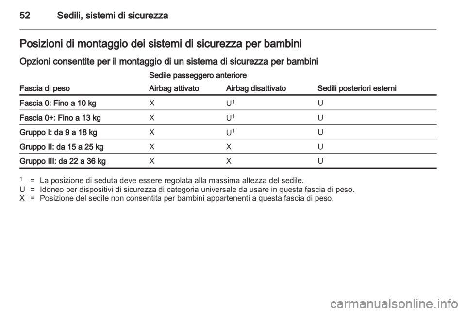 OPEL AMPERA 2013  Manuale di uso e manutenzione (in Italian) 