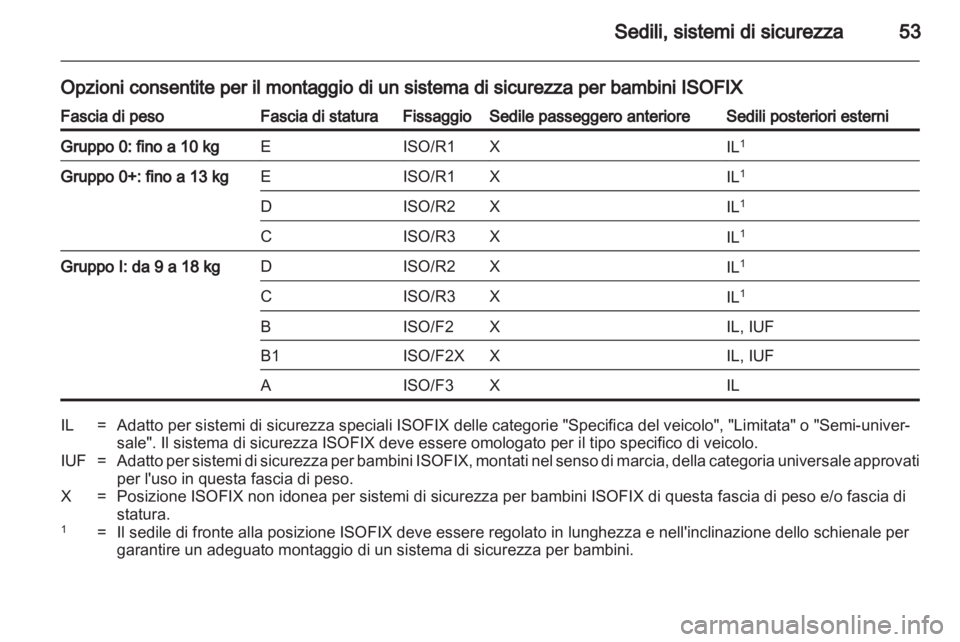 OPEL AMPERA 2013  Manuale di uso e manutenzione (in Italian) 