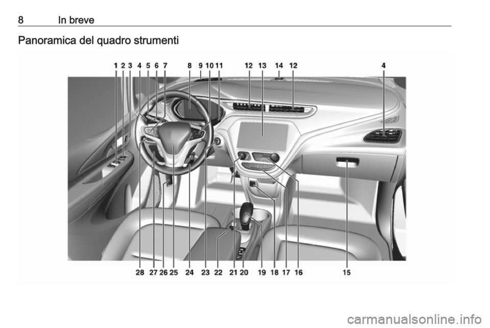 OPEL AMPERA E 2018  Manuale di uso e manutenzione (in Italian) 8In brevePanoramica del quadro strumenti 