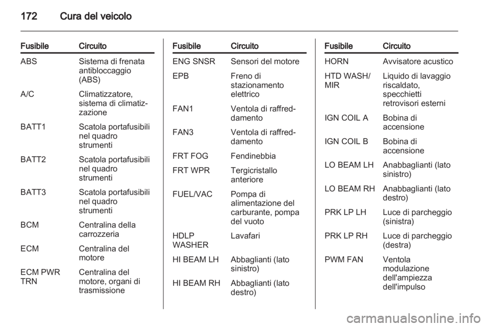 OPEL ANTARA 2011  Manuale di uso e manutenzione (in Italian) 