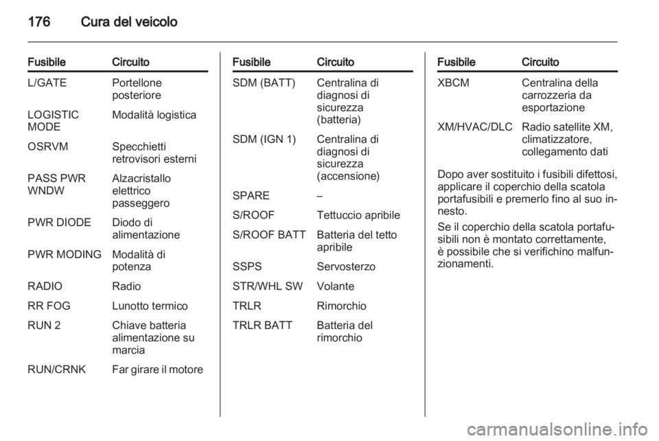 OPEL ANTARA 2011  Manuale di uso e manutenzione (in Italian) 