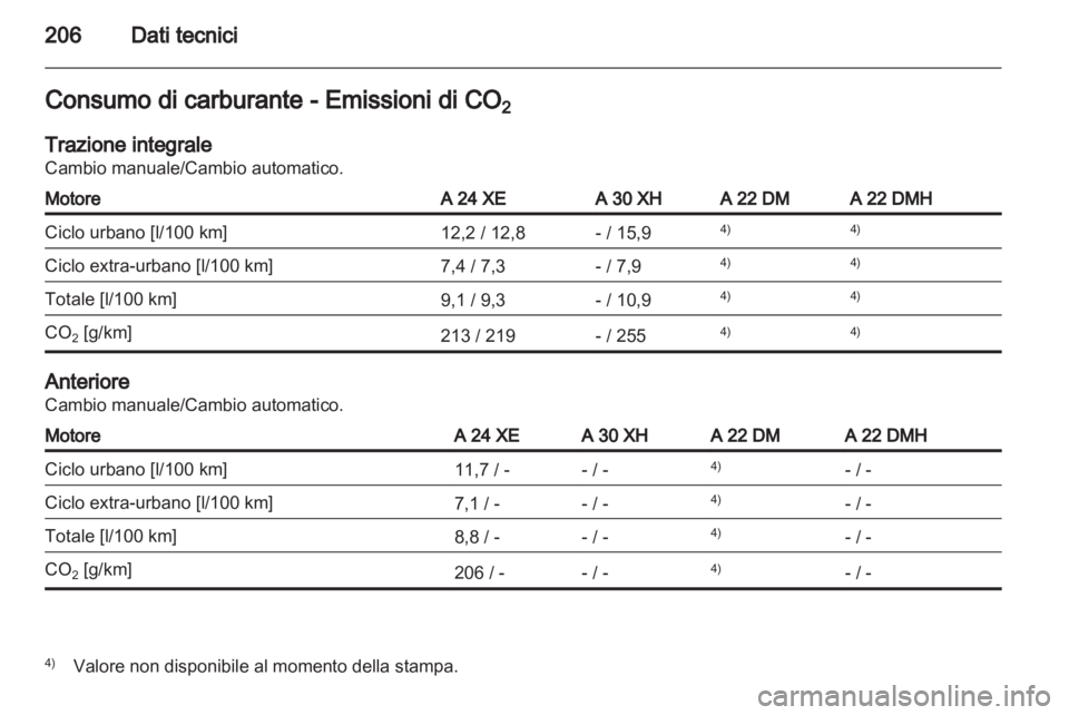 OPEL ANTARA 2011  Manuale di uso e manutenzione (in Italian) 