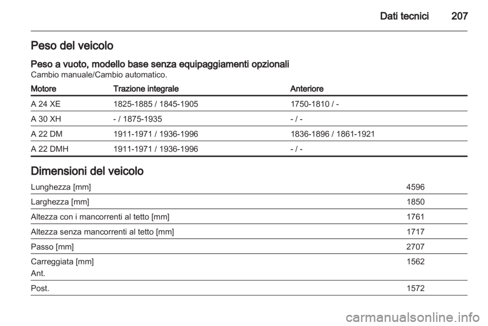 OPEL ANTARA 2011  Manuale di uso e manutenzione (in Italian) 