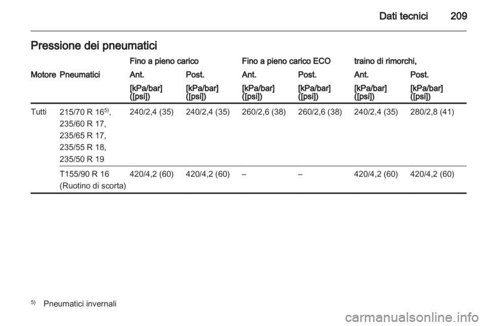 OPEL ANTARA 2011  Manuale di uso e manutenzione (in Italian) 