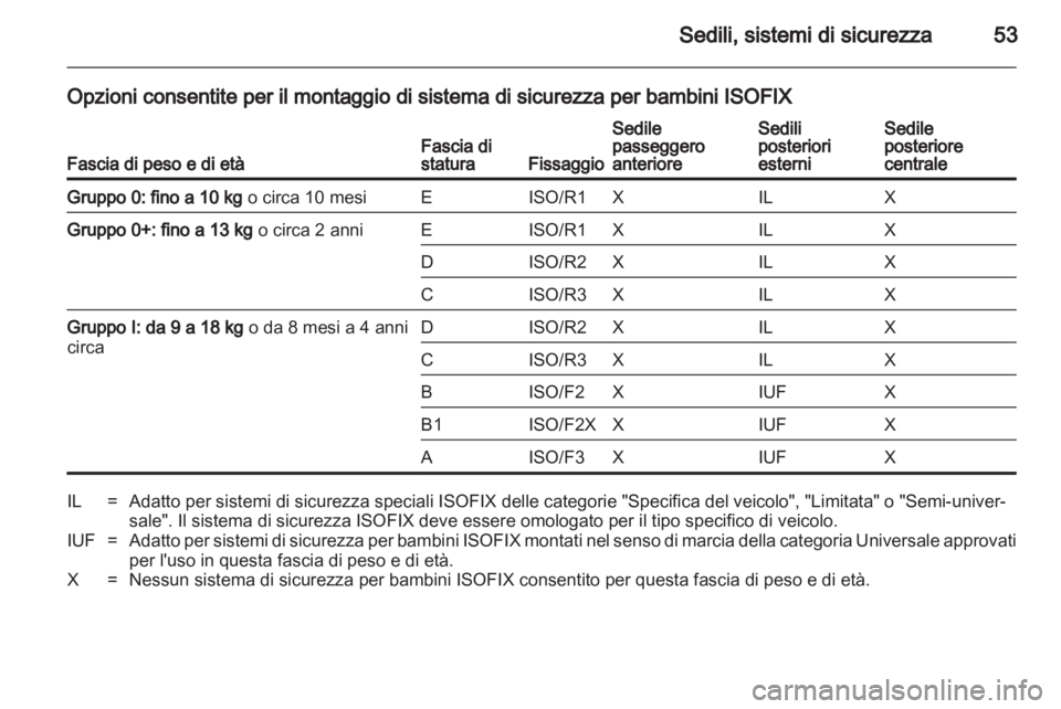 OPEL ANTARA 2011  Manuale di uso e manutenzione (in Italian) 