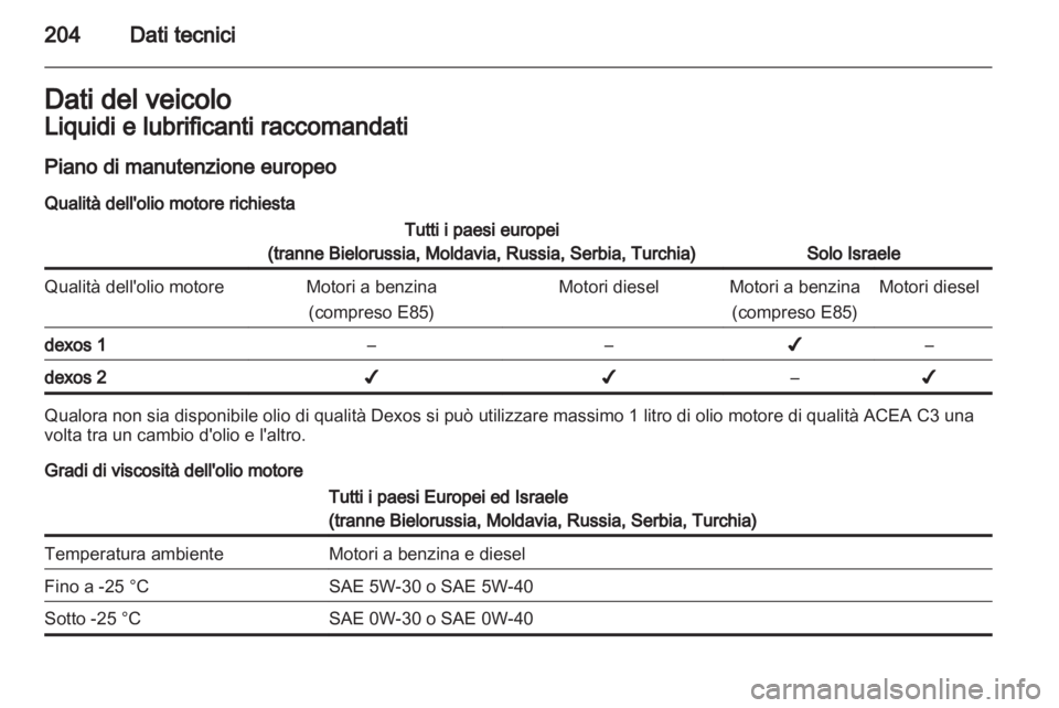 OPEL ANTARA 2012.5  Manuale di uso e manutenzione (in Italian) 