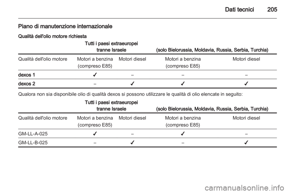 OPEL ANTARA 2012.5  Manuale di uso e manutenzione (in Italian) 