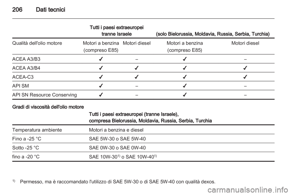 OPEL ANTARA 2012.5  Manuale di uso e manutenzione (in Italian) 
